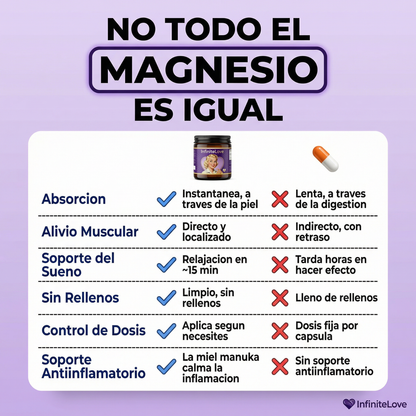 Bálsamo de Magnesio y Sebo Natural – Alivio Muscular y Relajación Profunda