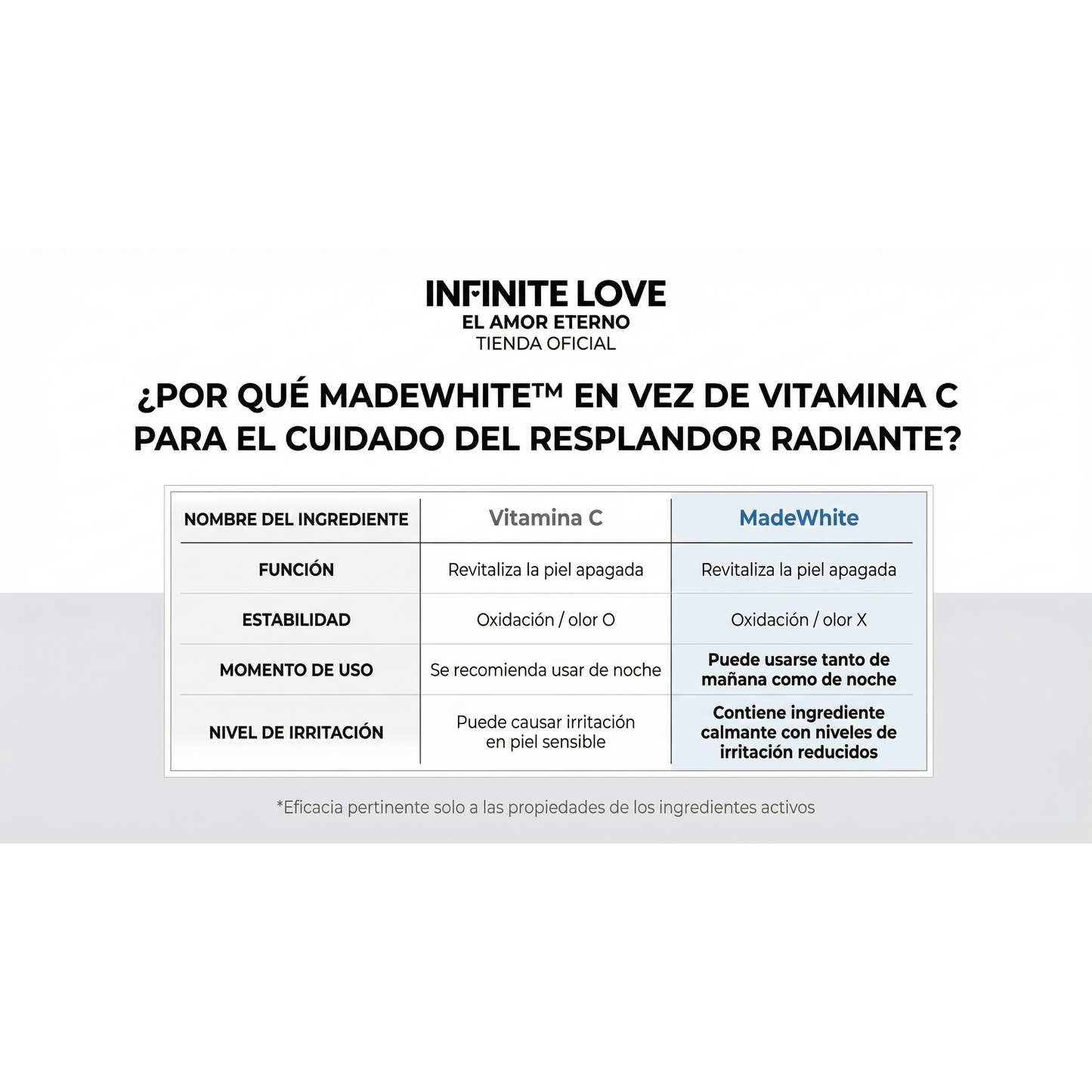 Ampolla Iluminadora Coreana con Centella Asiática y Cápsulas de Madecassoside para Tono Uniforme y Brillo Radiante