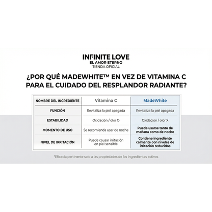 Ampolla Iluminadora Coreana con Centella Asiática y Cápsulas de Madecassoside para Tono Uniforme y Brillo Radiante